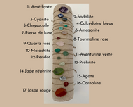 Bracelet Unik